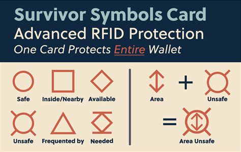 family survival rfid card|Survivor Symbols RFID.